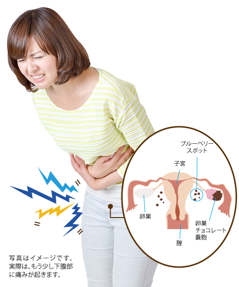 出る 生理 前 下腹 生理前・生理中に「下腹が太る」理由 [ヘッドスパ]