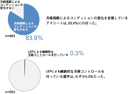 graph03